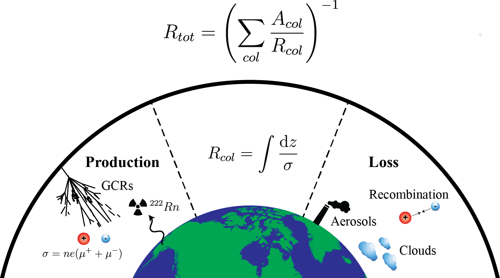 Global map of modeled total atmospheric column resistance