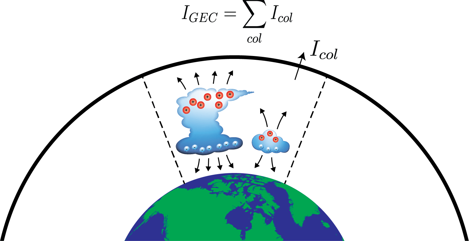 Global distribution of modeled source current density from electrified clouds