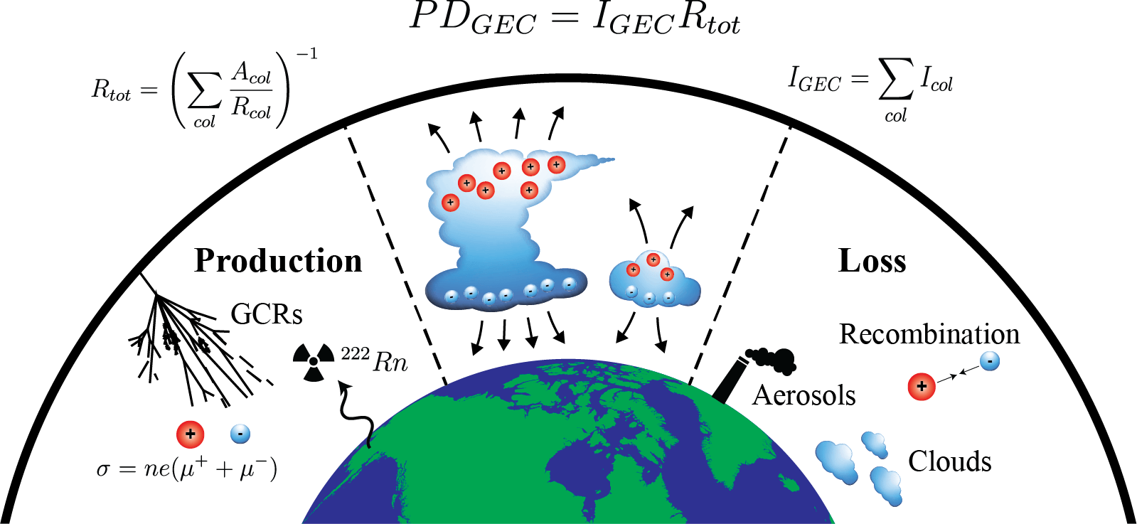 Global map of the modeled ionospheric potential difference relative to the surface