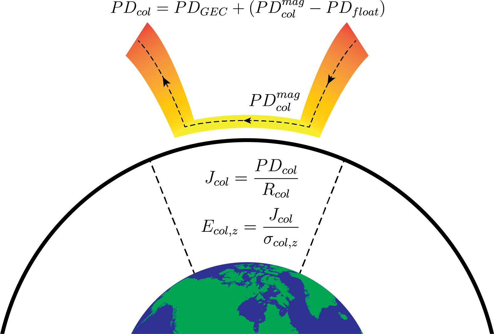 Global map showing high-latitude magnetospheric potential patterns imposed on the global electric circuit